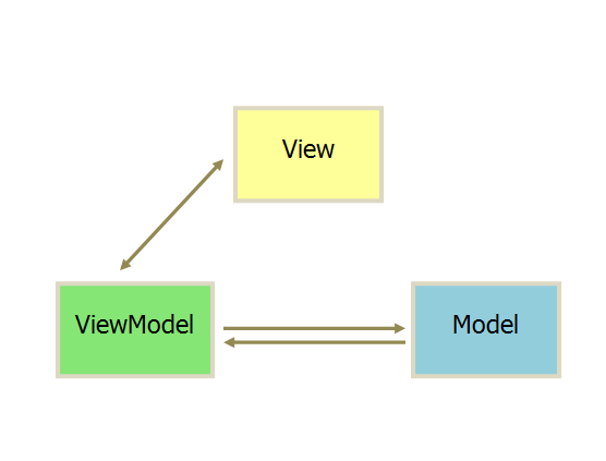 mvvm.png
