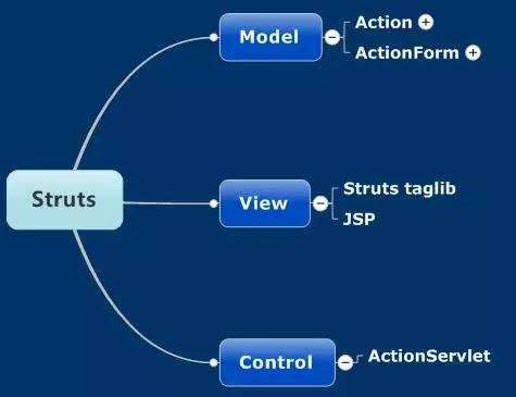 struts1.jpg